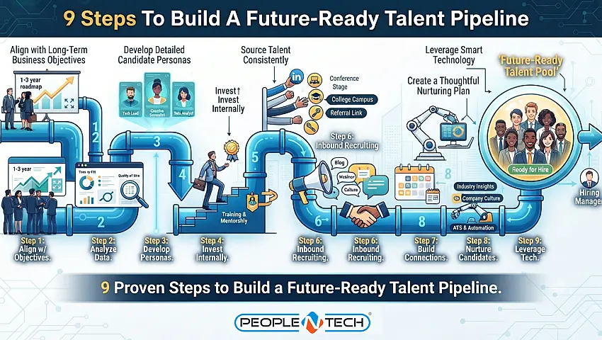 How to Build a High-Impact Talent Pipeline That Gives You a Real Competitive Edge in 2026